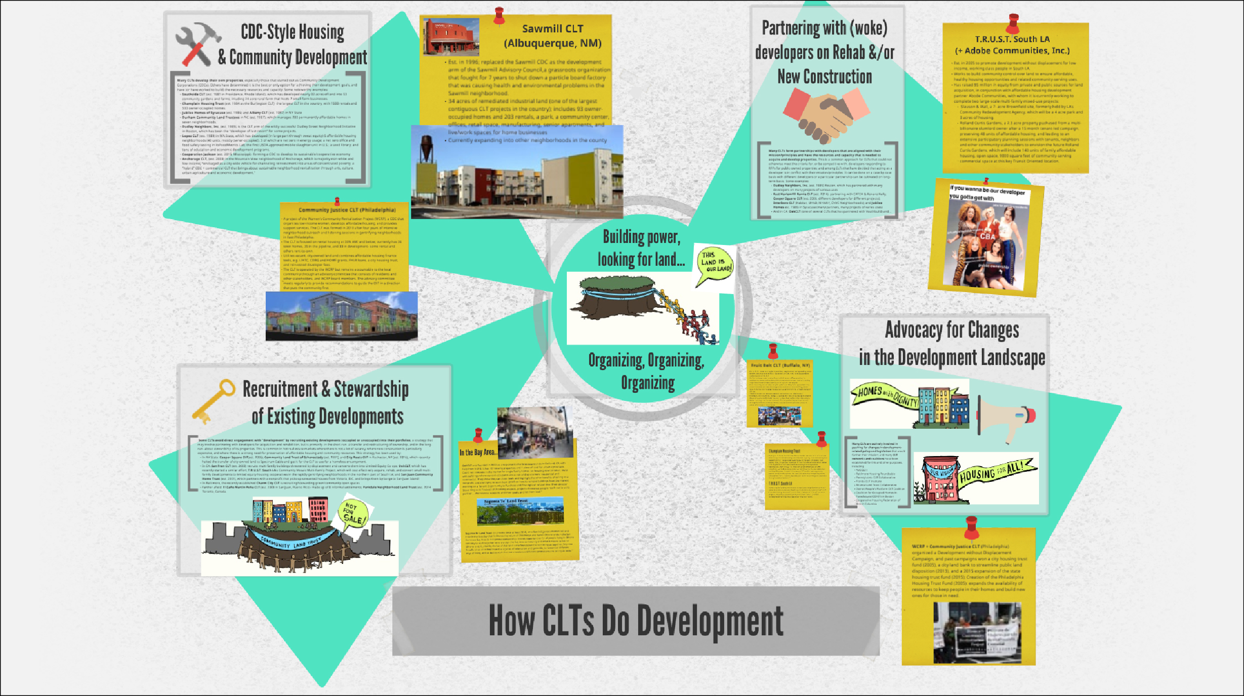 How CLTs Do Development