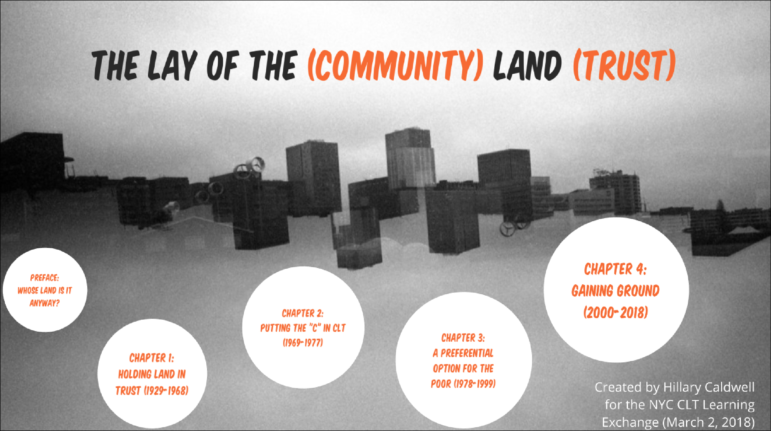 The Lay of the (Community) Land (Trust)